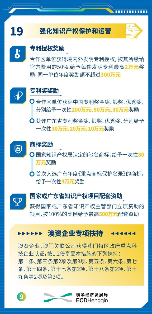 最高支持1亿元！横琴出台新政支持科创产业高质量发展