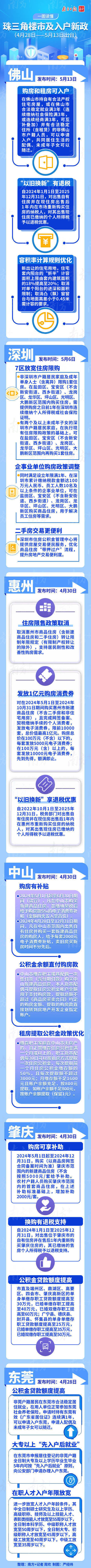 放宽限购、租房入户、购房补贴……楼市新政的大湾区动向