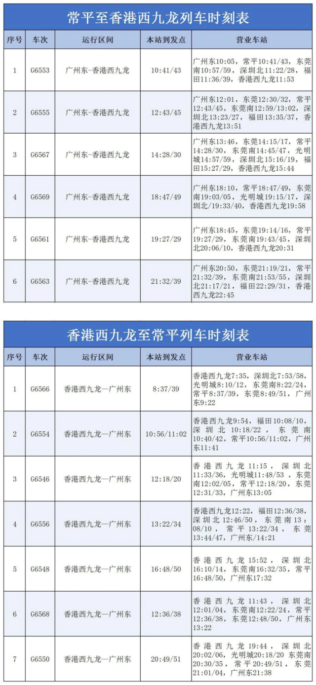 东莞⇌香港，增开5趟列车！6月15日起出行有变化