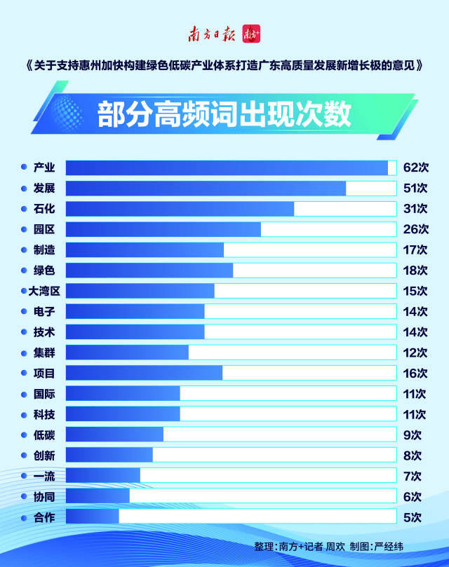 “点将”惠州，广东的“壮腰”大棋局